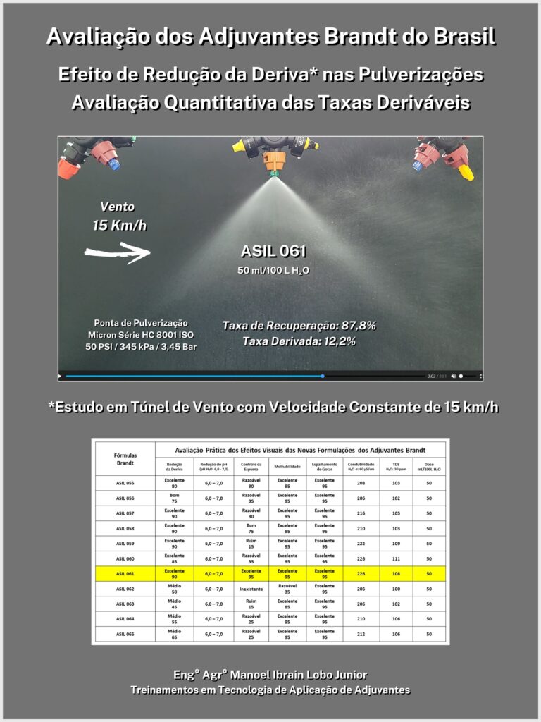 Avalia O Pr Tica Dos Adjuvantes Brandt Excel Ncia Na Tecnologia De