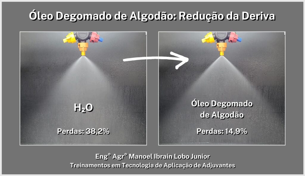 óleo-adjuvante-deriva-pulverização-pulverizador