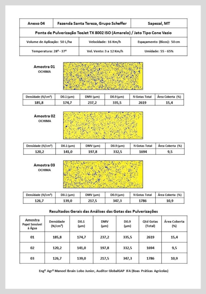 Relatório Gotas Scheffer Treinamento Pulverização