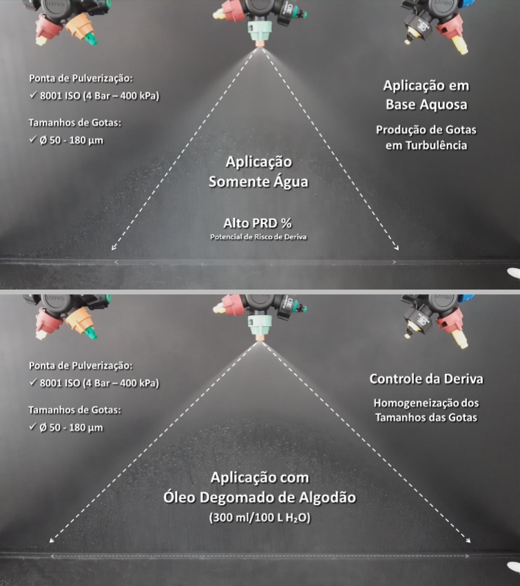 óleo degomado algodão deriva adjuvantes