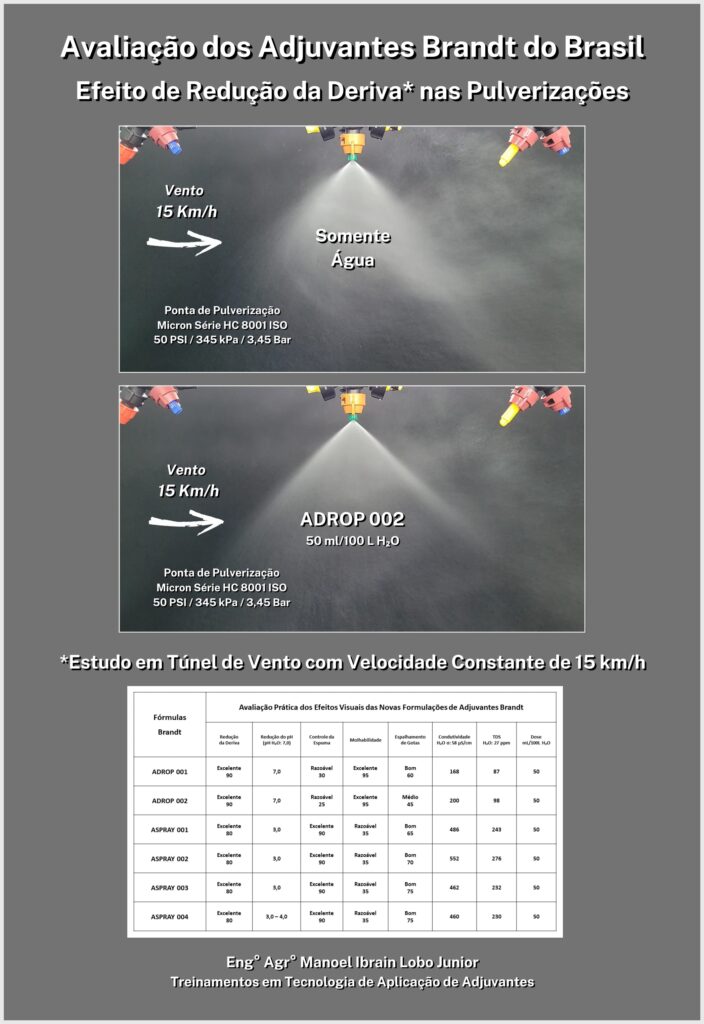 brandt-adjuvantes-fitossanitários-pulverização-agricultura
