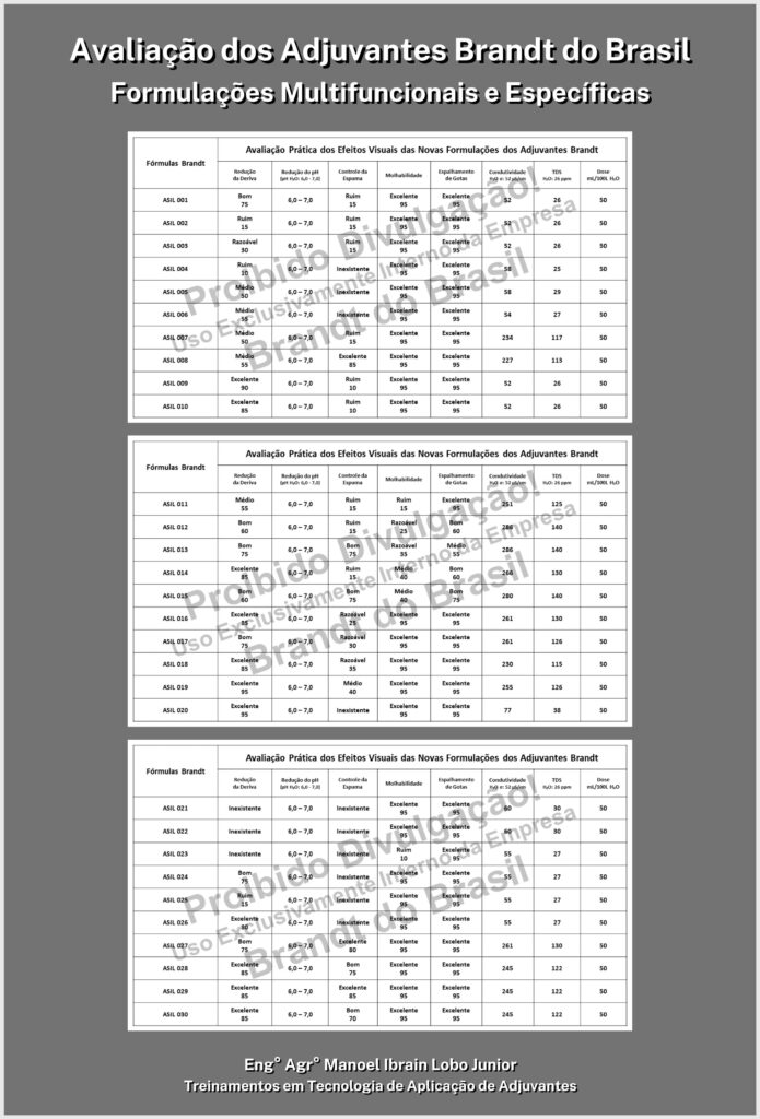 brandt-adjuvantes-fitossanitários-pulverização-agricultura